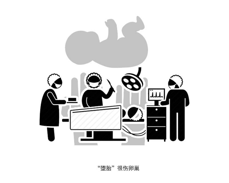 别推脱！“折腾”女性子宫的4件事，有3件都跟男性扯上关系