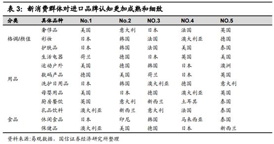 食品消费行业报告,2021食品饮料行业白皮书巨量引擎