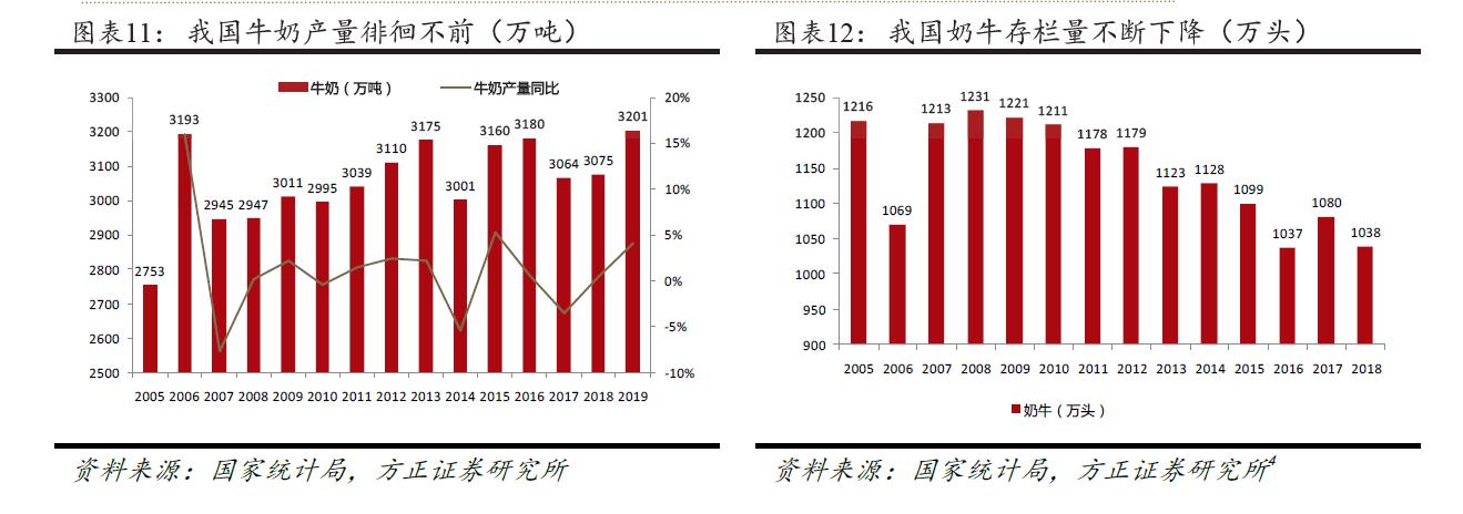 蒙牛鲜奶价格,鲜奶和纯牛奶价格
