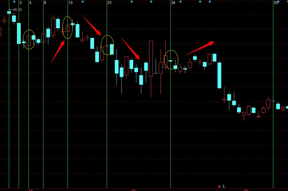 股市斐波那契线的正确画法,炒股斐波那契线怎么添加