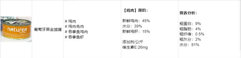 猫罐头如何选看完这些你就知道了,怎么选猫罐头好看
