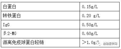 尿里飘着油花是怎么回事,尿里漂了一层浮沫像啤酒沫