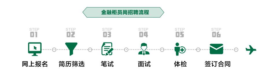 重庆邮政校招待遇,重庆邮政招聘2024年社会招聘