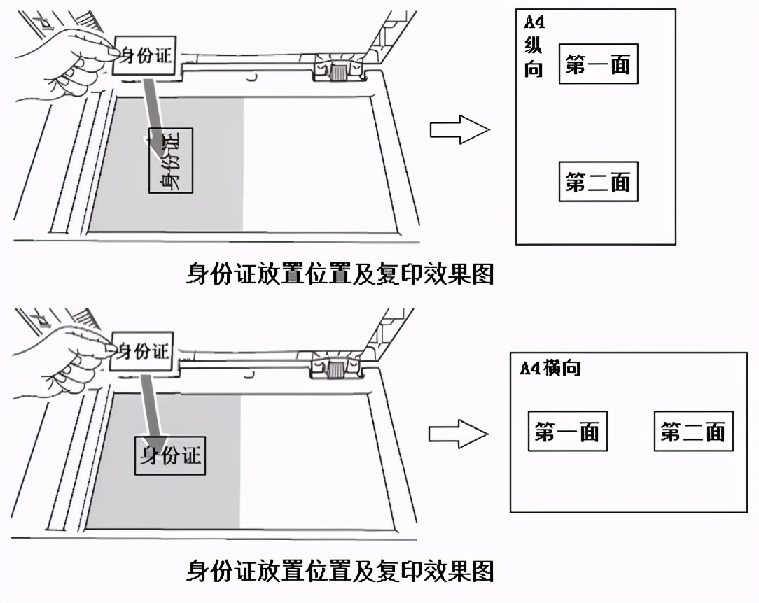 m7675dxf身份证如何双面复印,5575复印机怎么双面印身份证