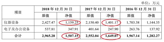 业绩增长的背后也暗藏隐忧,乐鑫年度财报2024