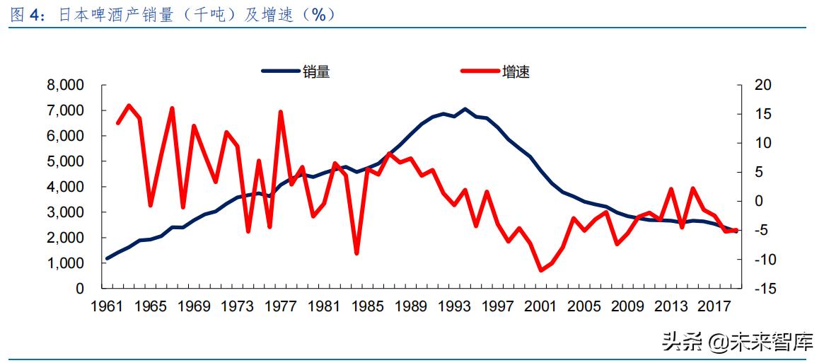 啤酒行业专题研究报告,2023年啤酒行业报告