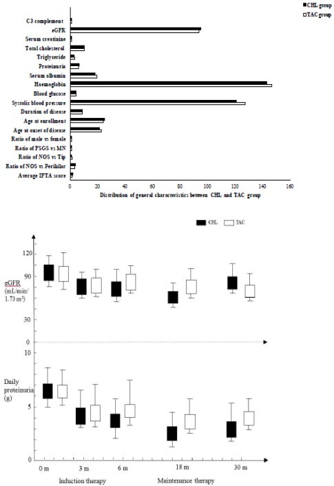 湘雅二医院发现*芥氮**可替代他克莫司治疗激素抵抗型肾病综合征