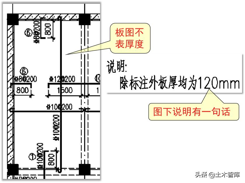 板的配筋图怎么看,板配筋图中b和t分别表示啥意思