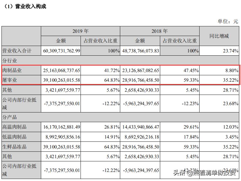 双汇发展发布一季度业绩,双汇发展三季报