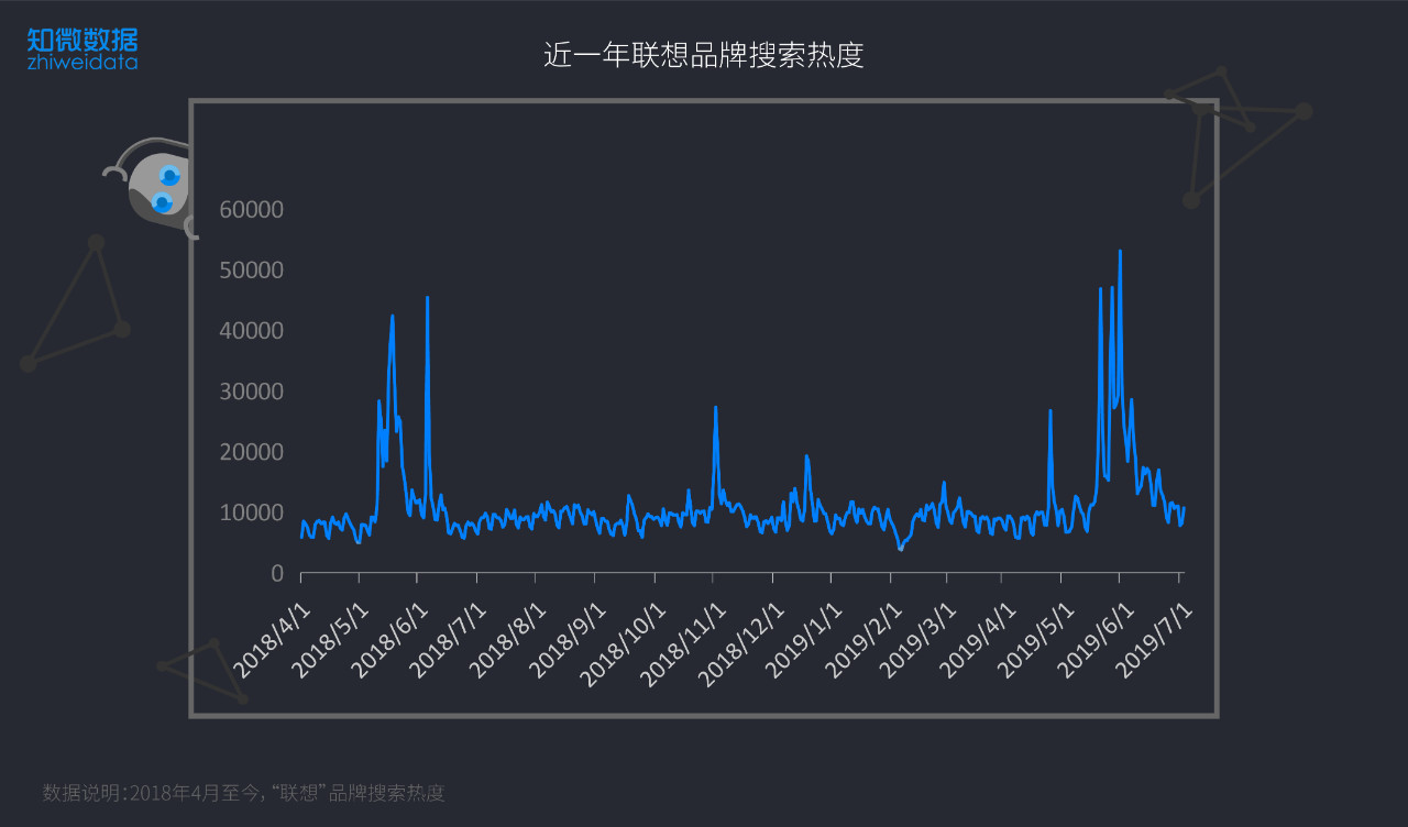 “撤出中国”、“断供华为”，一文看尽联想公关的不足与优势