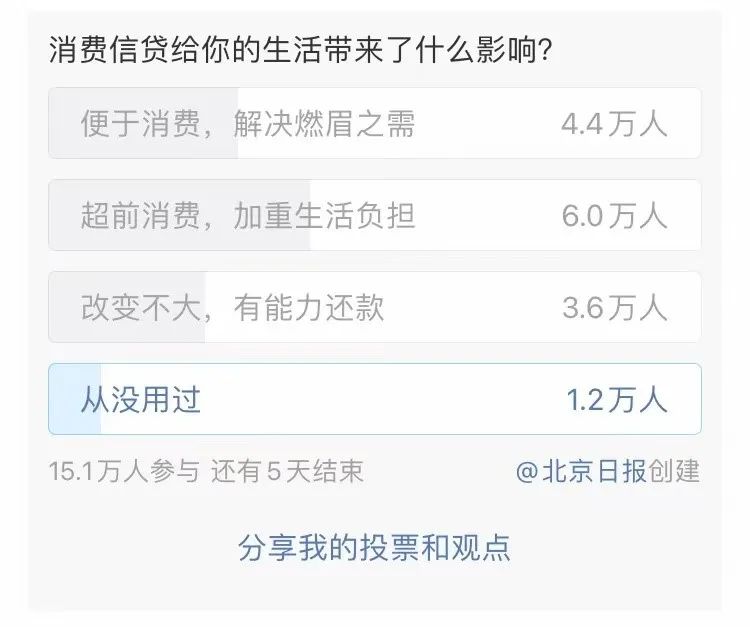 欠债的情况下如何理财,欠债的人如何理财