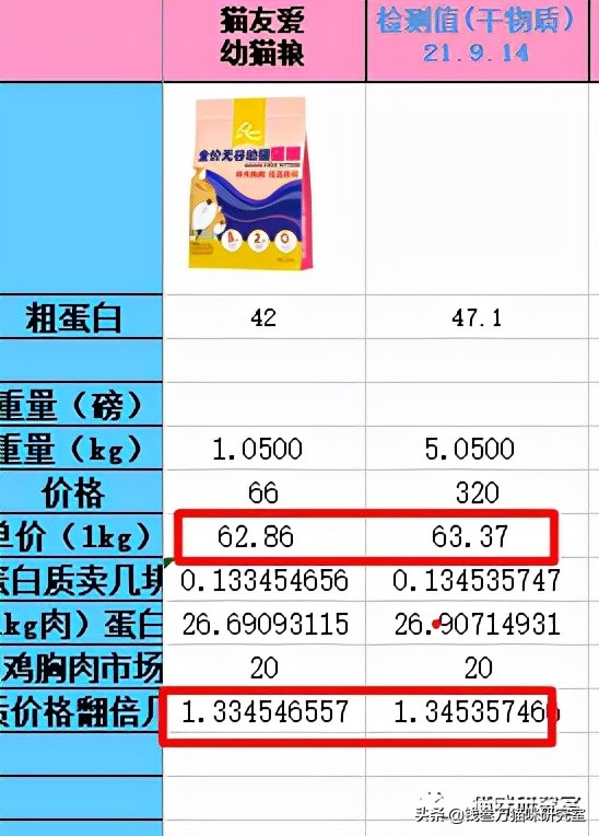 猫友爱猫粮和冻干主食哪个好,猫友爱520猫粮能治疗软便吗