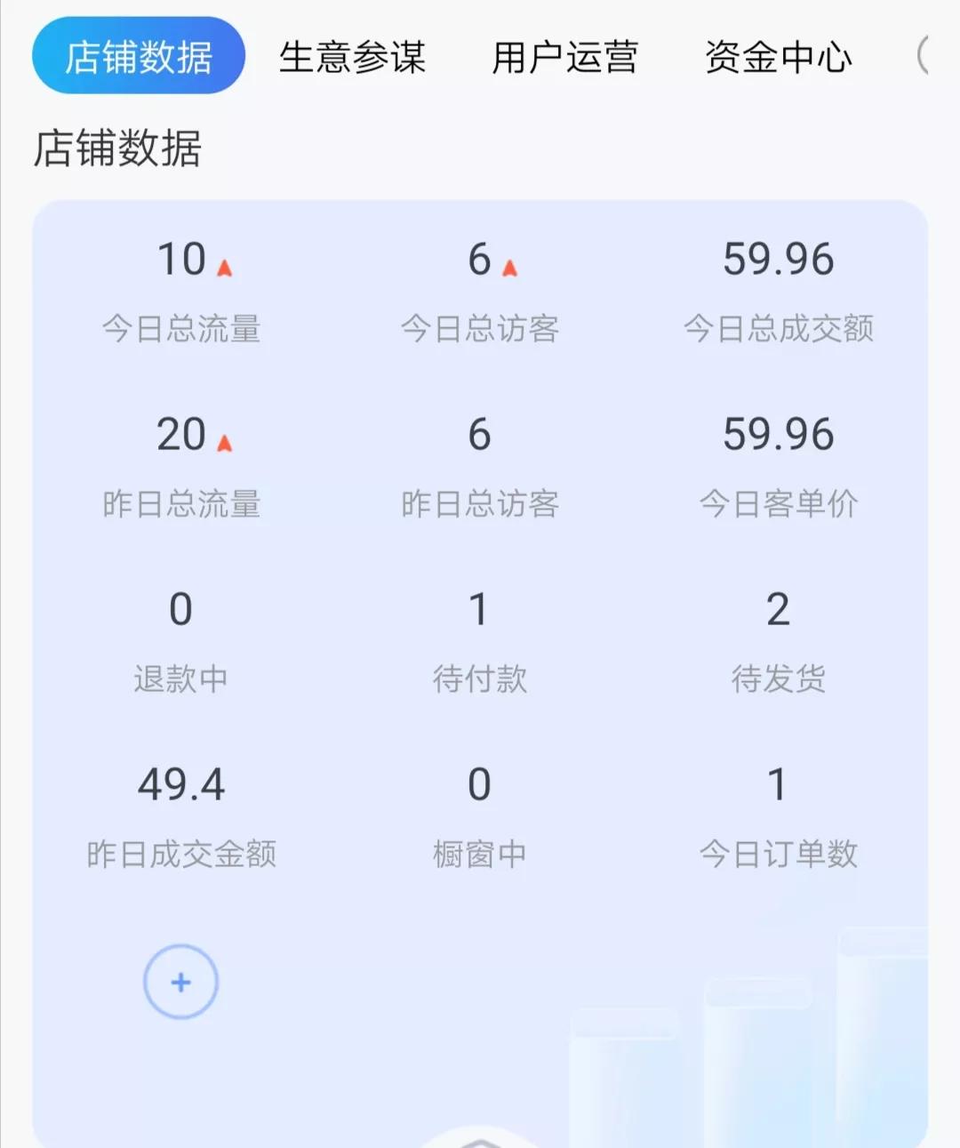 在家创业避坑兼职,离职在家创业挑战