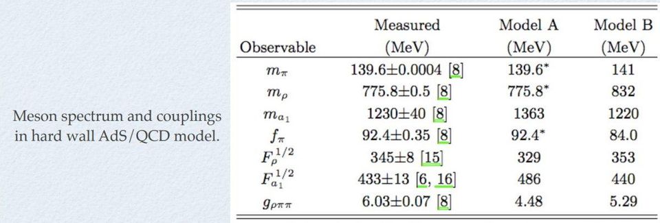 弦理论真不真实,弦理论是不是胡扯
