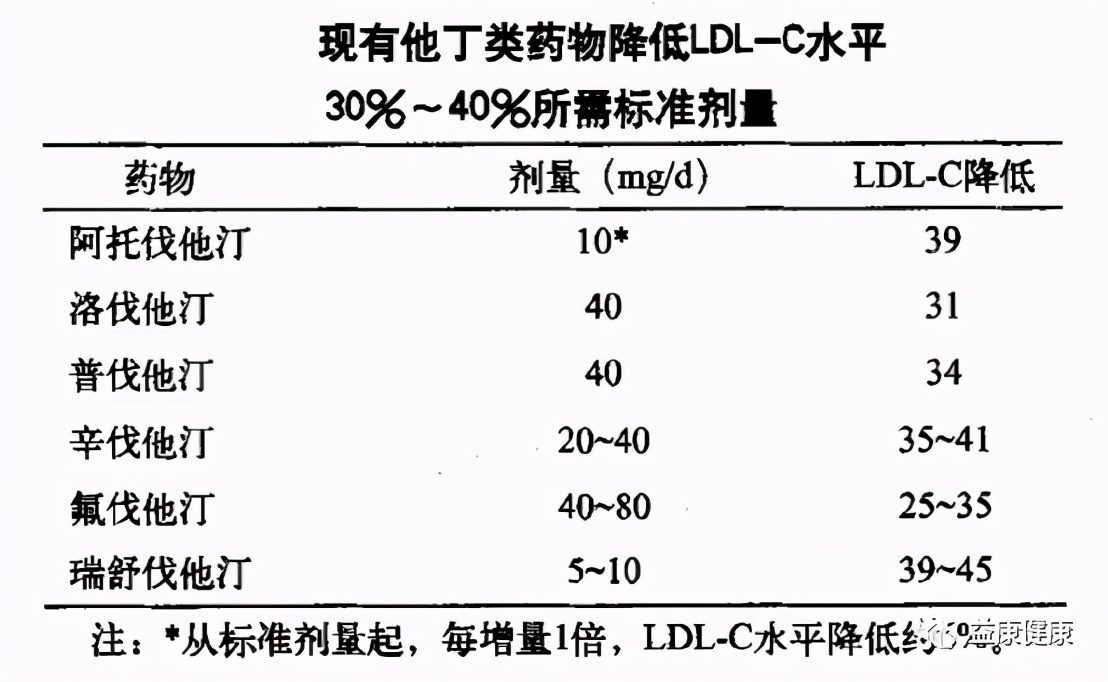 血脂高怎么办,血脂高怎么办吃什么能降脂肪