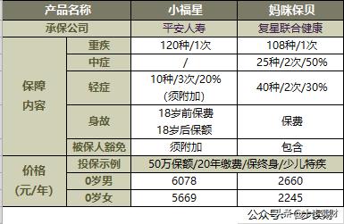 平安大小福星保险怎么样,平安小福星深度解析