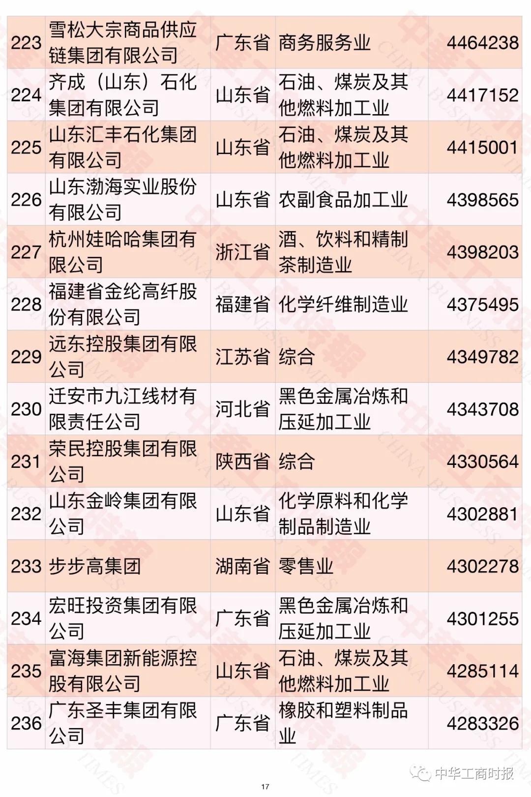 中国民企制造业500强榜单,中国民企五百强常州企业