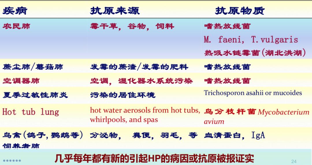 养鸽子造成皮肤真菌感染,养鸽子会得肺炎吗