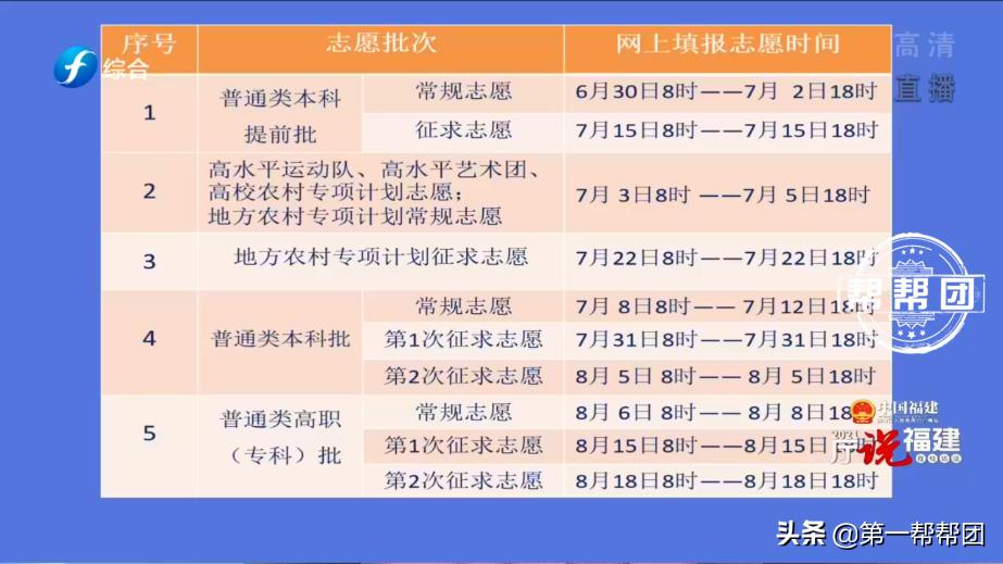 高考志愿填报六个技巧及注意事项,高考志愿填报十二大常见问题汇总