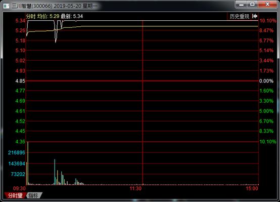 游资大侠抓涨停绝技,游资100万抓涨停技巧