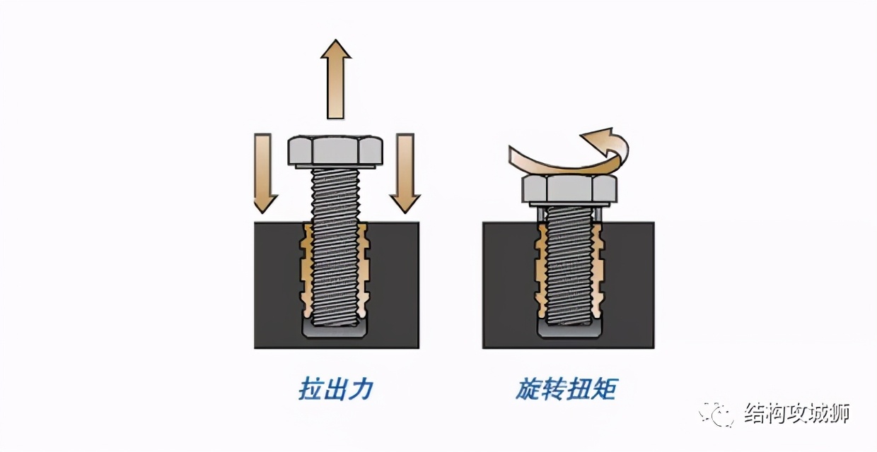 塑料零件镶螺母的方式,塑料件嵌铜螺母怎么拿出来
