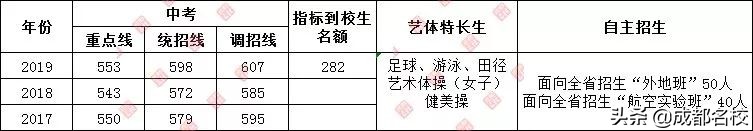 成都四七九中考录取分数线,2021成都四七九中考录取分数线
