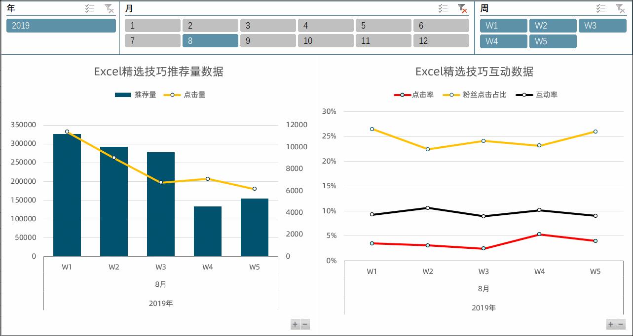 excel每日一练,excel每日一学制作表格