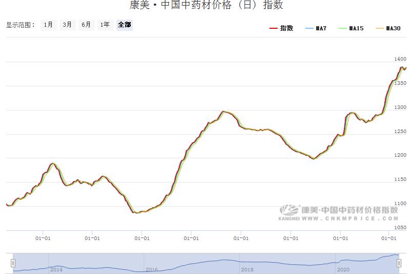 康美药业财务造假讲解分析,康美药业财务造假的动因分析
