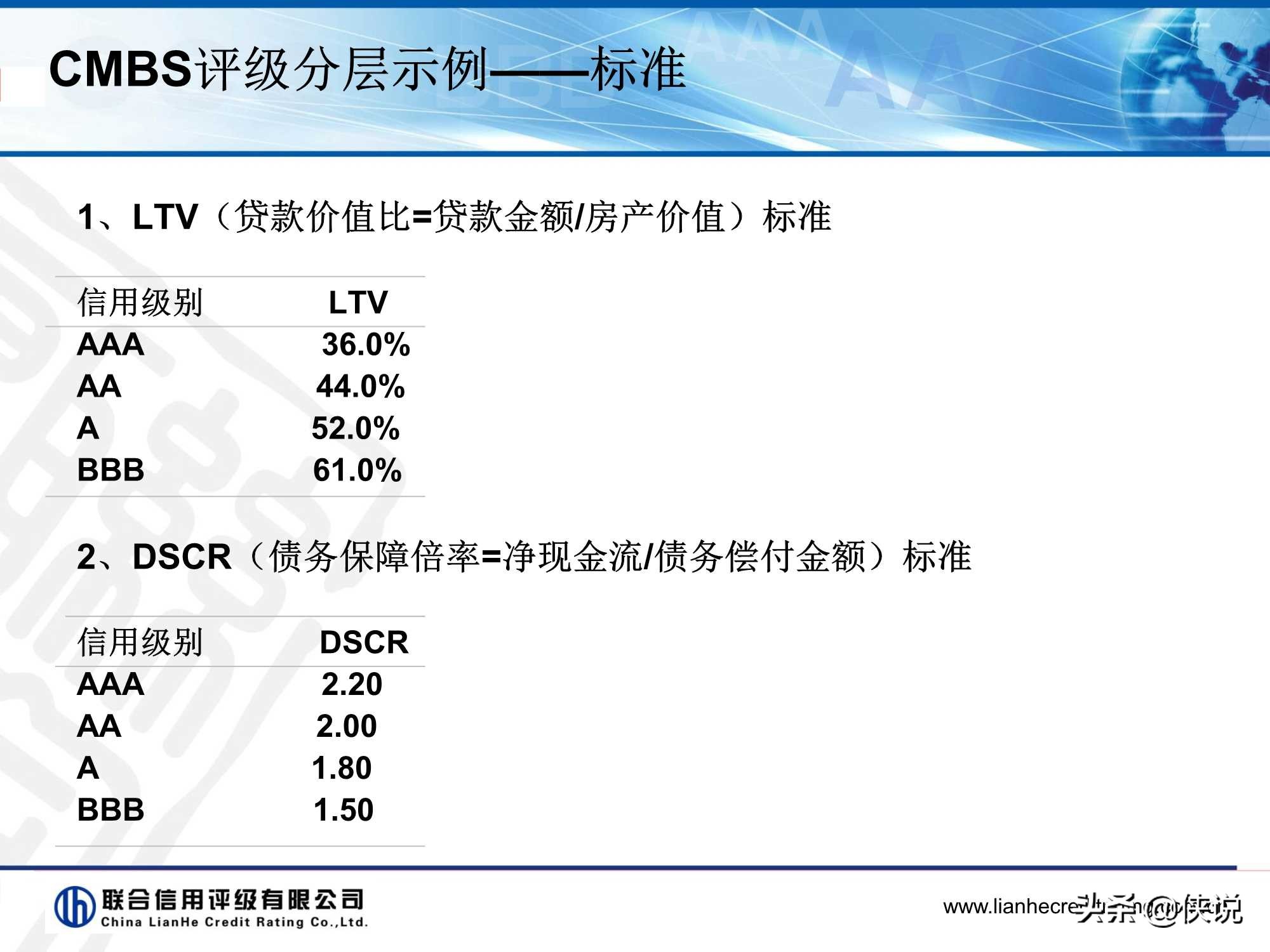 资产证券化产品评级逻辑,资产证券化信用增级的措施有哪些
