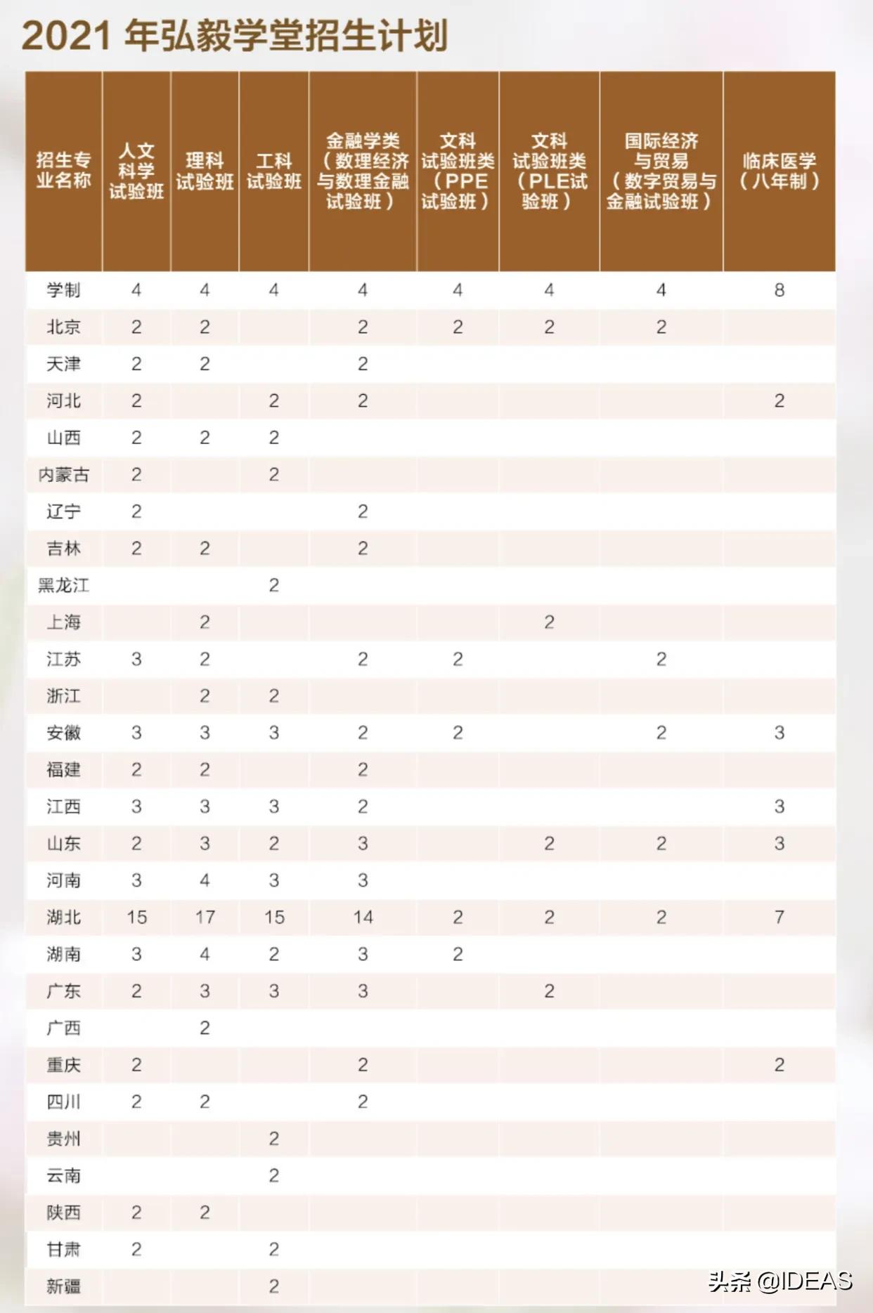 考进武汉大学要多少分,考进武汉崇文外校难不难