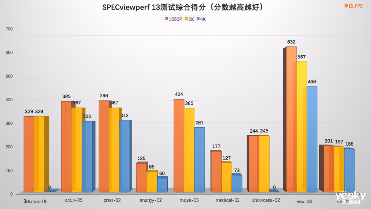 全球首款64核工作站的怪兽级生产力联想ThinkStationP620评测