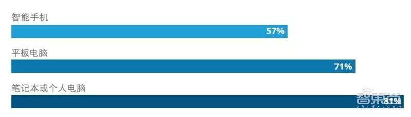 德勤2021tmt行业预测,德勤发布的八个趋势