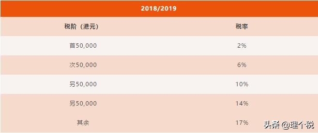 香港个税政策官网,香港已交个税转内地还要交多少税
