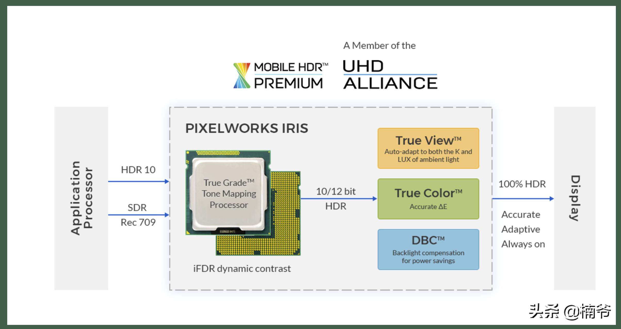 oppofindx2pro在22年还值得买吗,oppofindx2pro限量版