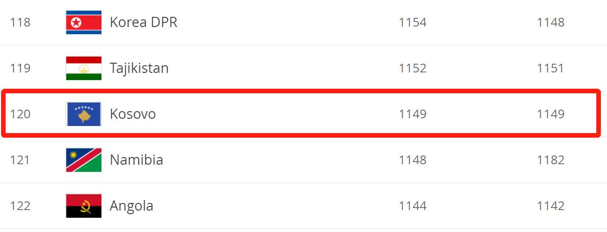 国足明年欧洲杯战绩表现,国足明年欧洲杯战绩如何