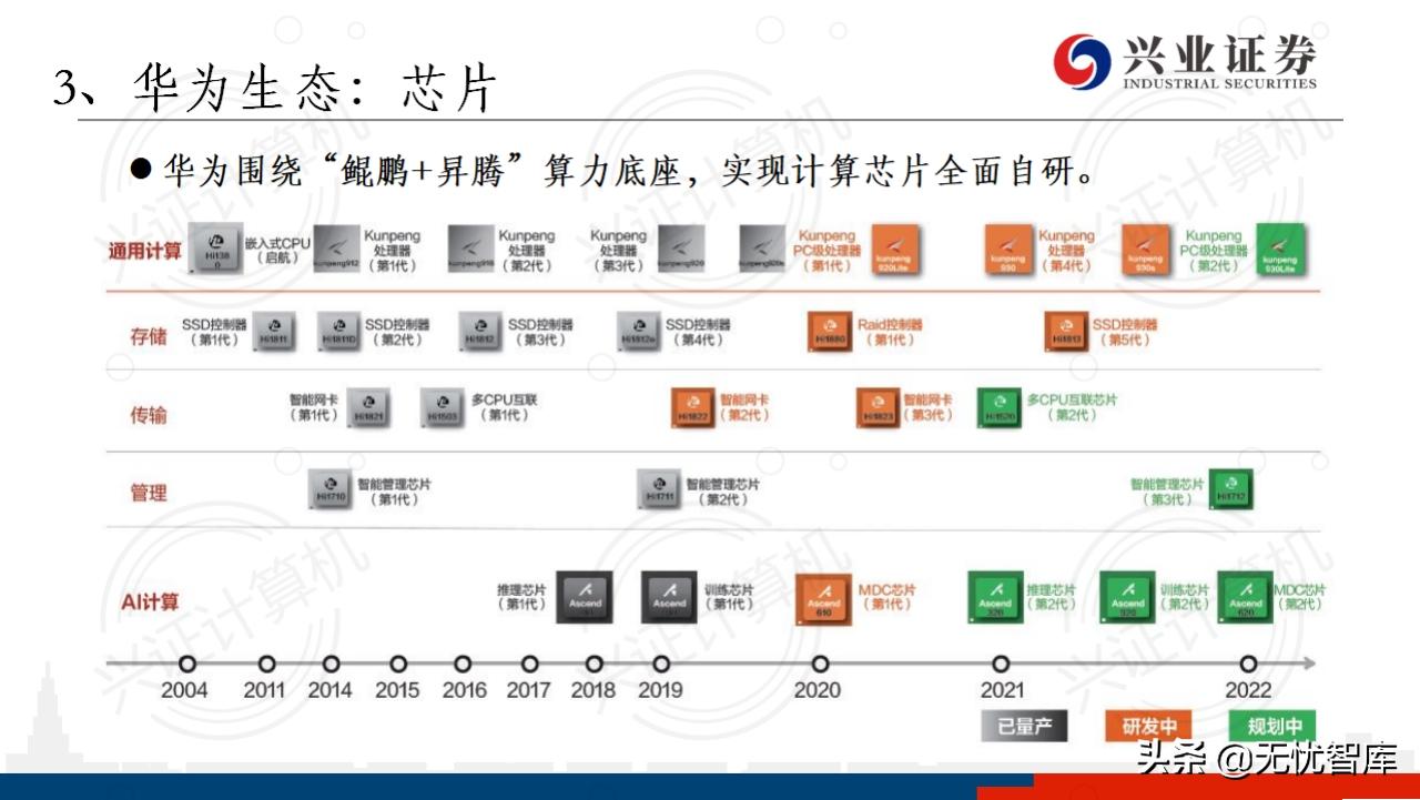华为鸿蒙系统harmonyos有用吗,华为鸿蒙harmonyos开发者会议