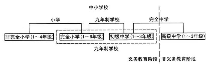 学校新政策实施方案,学校建筑设计最新规定