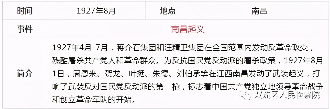 中国*产党共***党**史简表