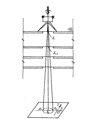 高层建筑施工测量的竖向控制方法,高层建筑的测量技术