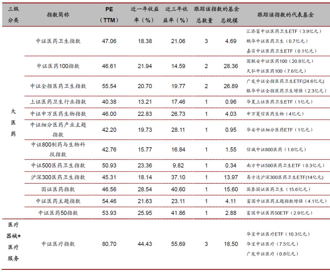 投资指数型基金的技巧有哪些,各行业的代表性指数基金