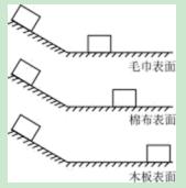 天津初二物理上学期期末考试题,初二物理人教版上学期期末考试题