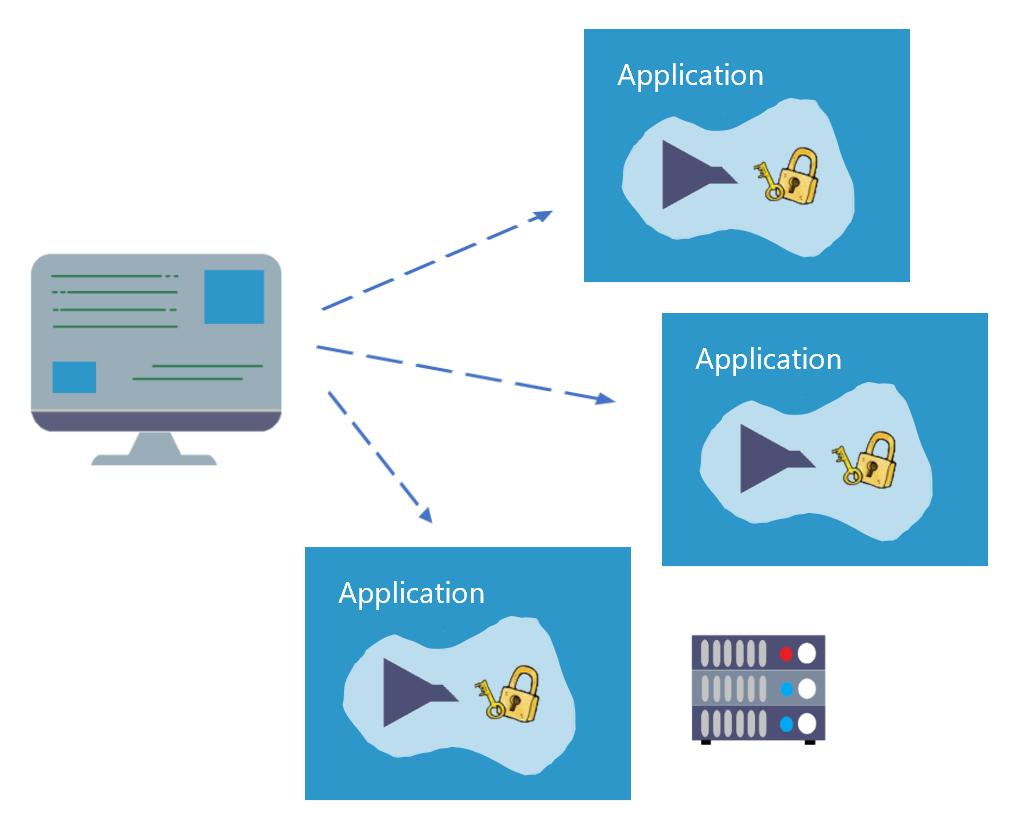网关和代理,电力边缘代理网关