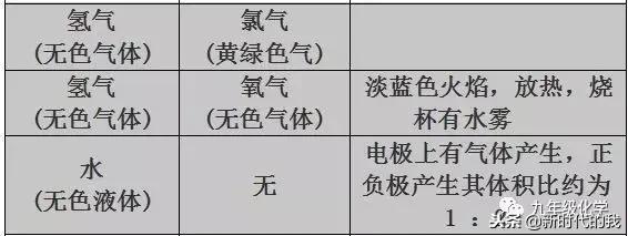 化学期中考知识点归纳,初三化学期中考试试卷