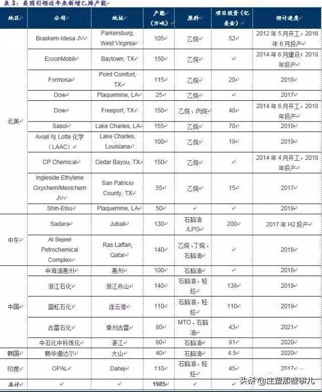 全球化工市场前景如何,全球化工产业的发展趋势