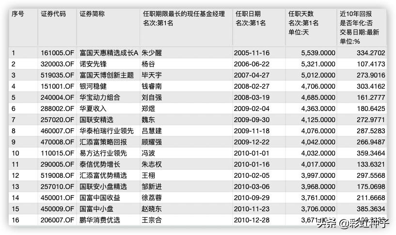 NO.466|易方达基金冯波-易方达竞争优势企业,值得买吗?