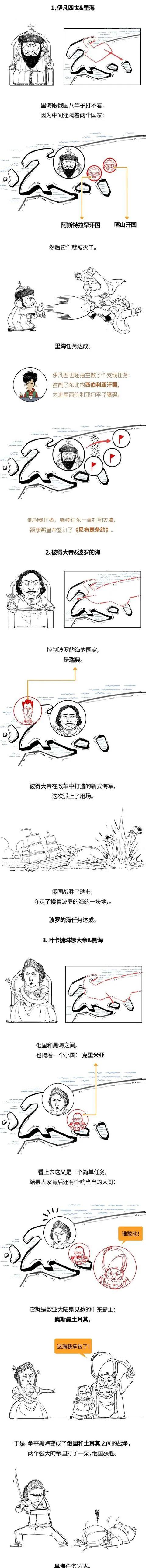 俄罗斯古代时期战斗,俄罗斯古代军事发展史