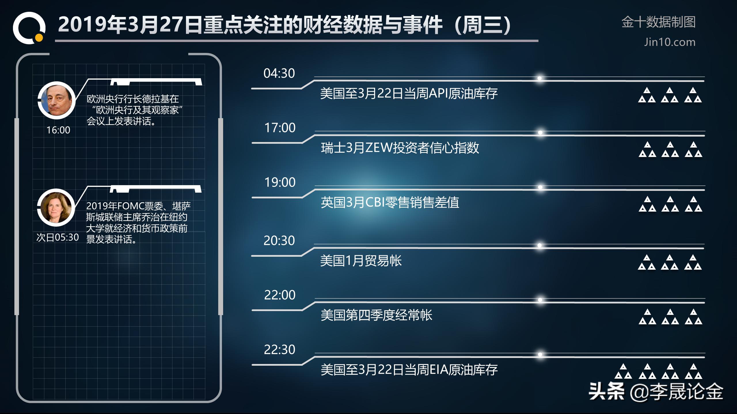 凌晨早评2月3日期货操作建议,李晟发言