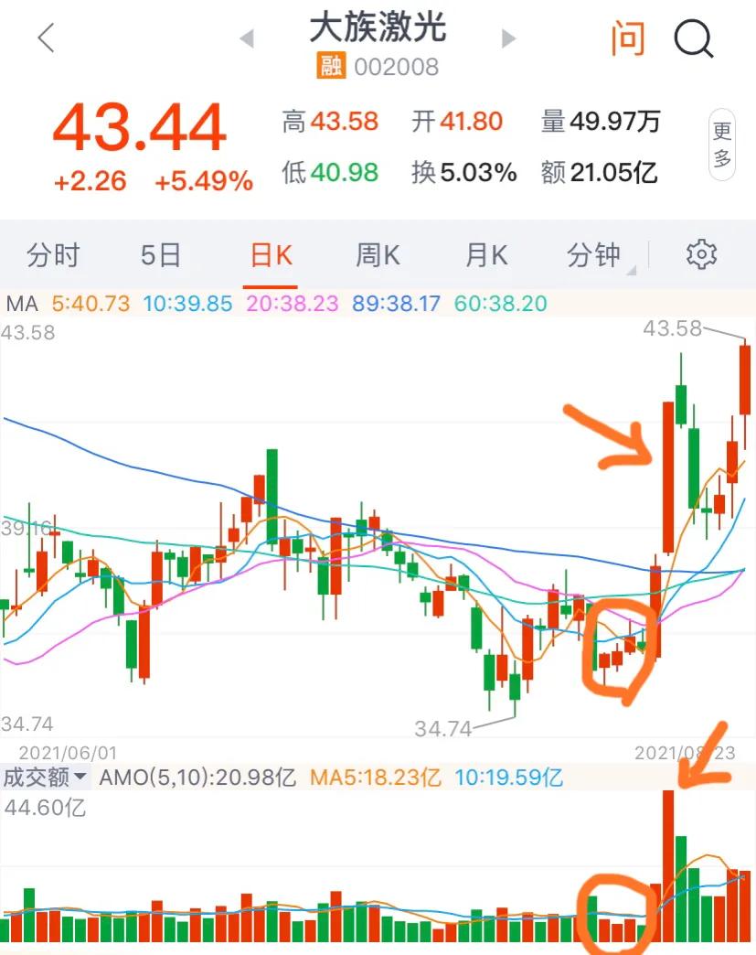 短线炒股怎么操作买卖点,如何抓住个股的短线交易机会