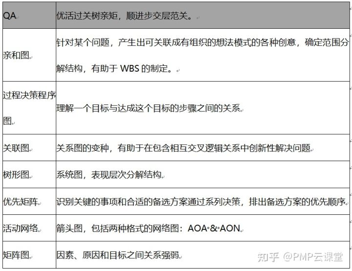 pmp备考个人总结,pmp考试需要多长时间做题