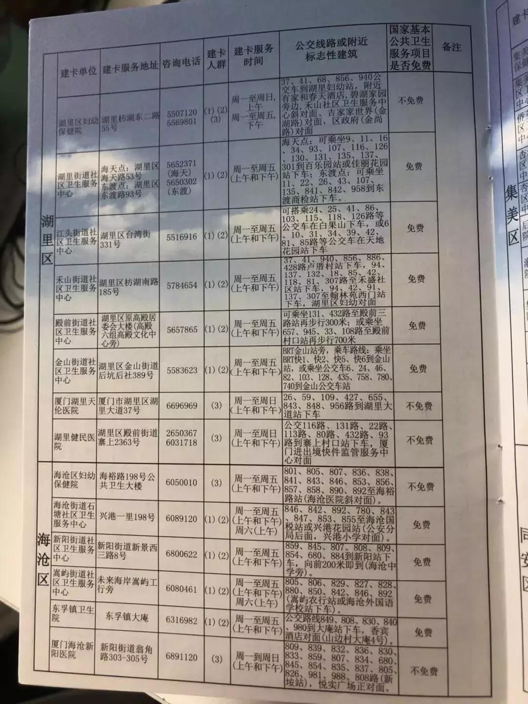 厦门思明区孕期建卡全攻略,厦门怀孕建卡详细流程